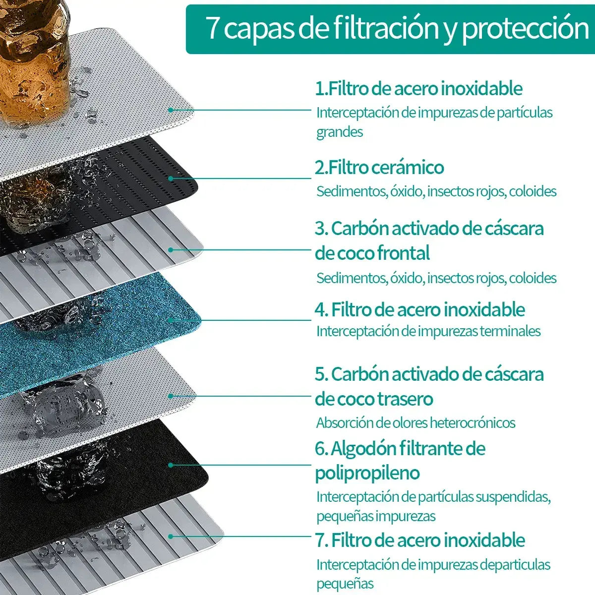 Purificador de Agua Rotativo