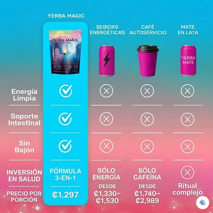 Yerba Magic®: Energía limpia, enfoque mental real y digestión ligera — sin café, sin picos, sin ansiedad. (30 porciones)